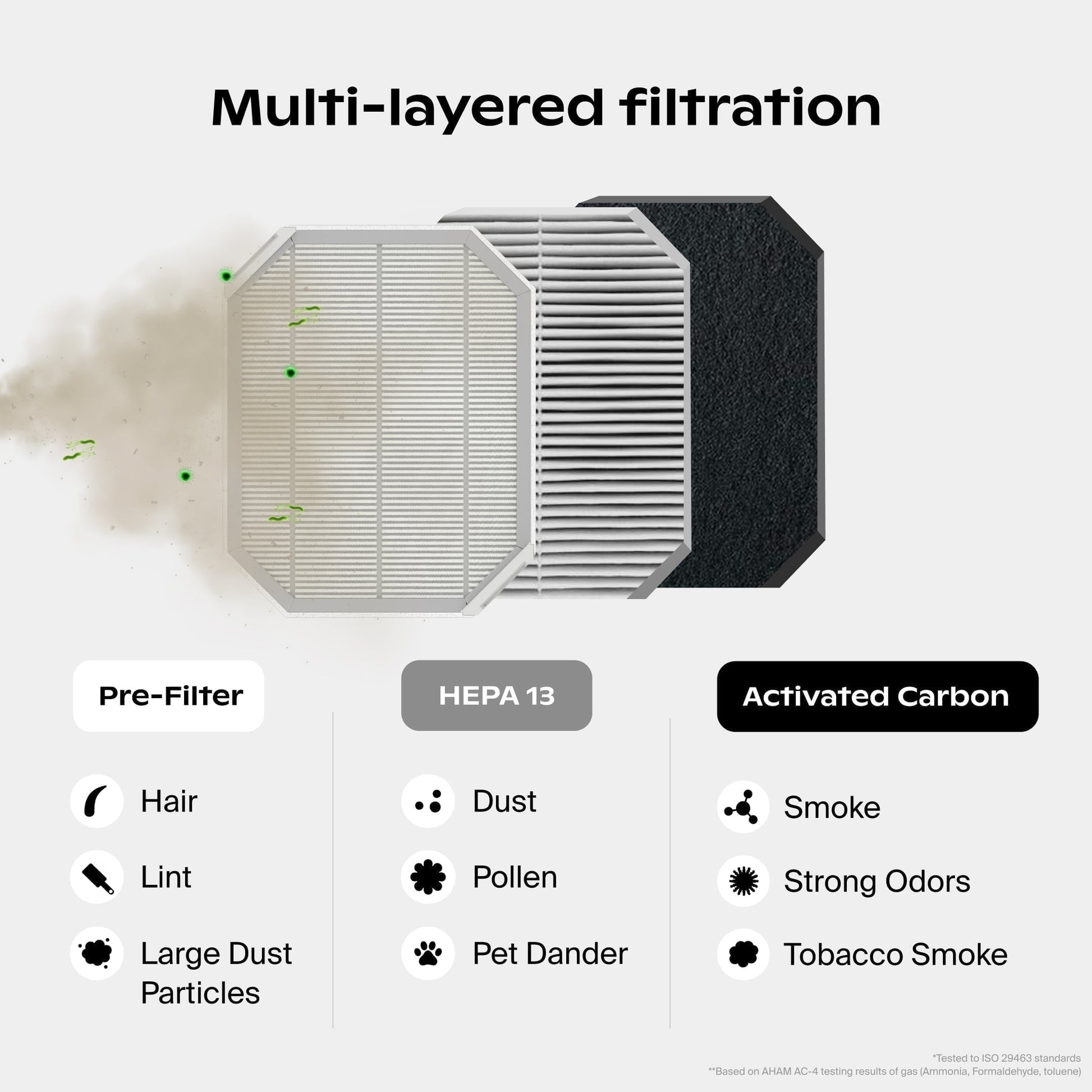 The Canopy Nursery Air Purifier features a white pre-filter for hair and large dust, a HEPA 13 filter that captures dust, pollen, pet dander, and an activated carbon filter to remove smoke and odors. Fulfilled by Canopy.