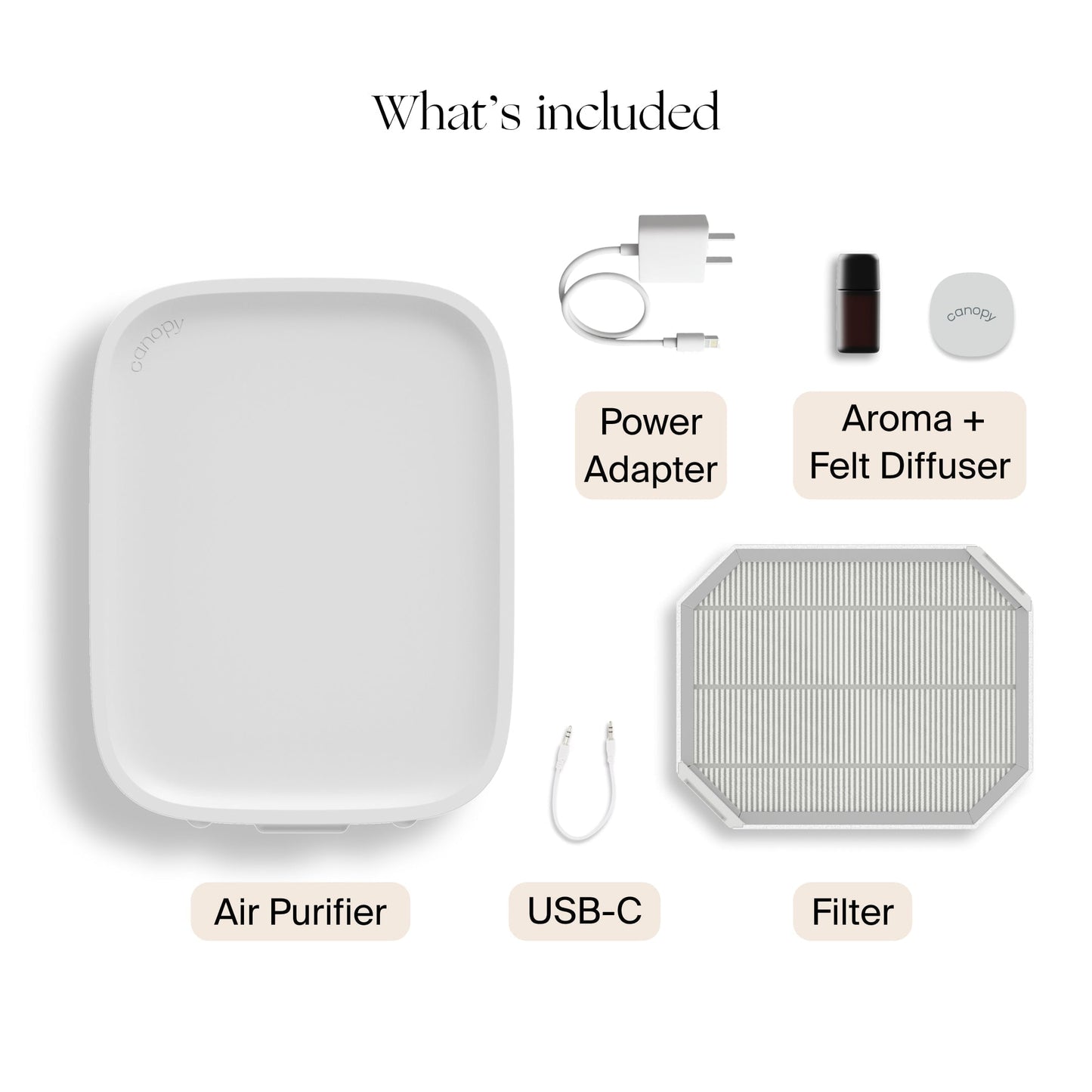 Flat lay of the Canopy Nursery Air Purifier kit featuring a white purifier, power adapter, USB-C cable, filter, aroma with felt diffuser—all labeled. "What's included" appears at the top. Fulfilled by Canopy.