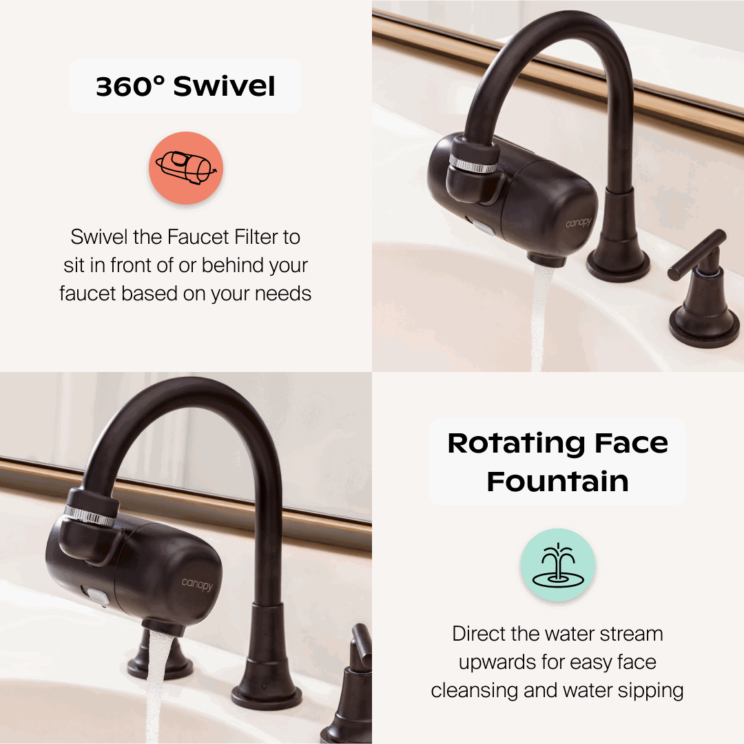 The Canopy Faucet Filter, shown in black and attached to a sink, demonstrates its 360° swivel and rotating face fountain by being positioned both to the side and facing forward with water flowing upward.