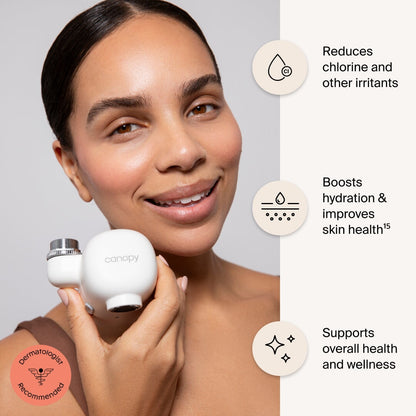 A smiling woman holds the Canopy Faucet Filter to her face. Text highlights benefits: reduces chlorine and irritants, boosts hydration and skin health, and supports wellness. 'Dermatologist recommended' badge shown. Fulfilled by Canopy.
