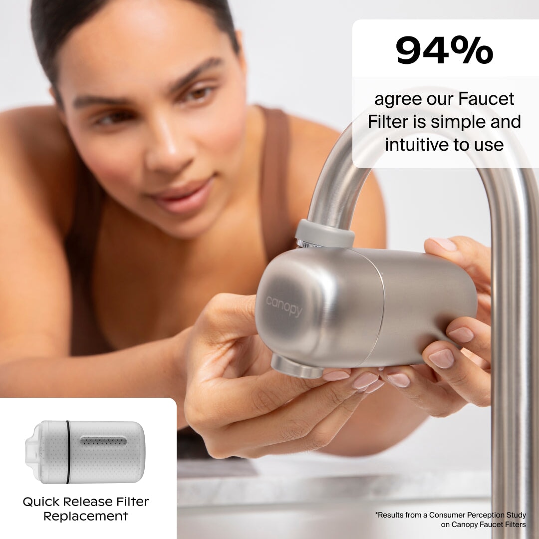 A woman installs the Canopy Faucet Filter on her kitchen tap. Inset shows the "Quick Release Filter Replacement." Text reads: "94% agree our Canopy Faucet Filter is simple and intuitive to use." Fulfilled by Canopy.