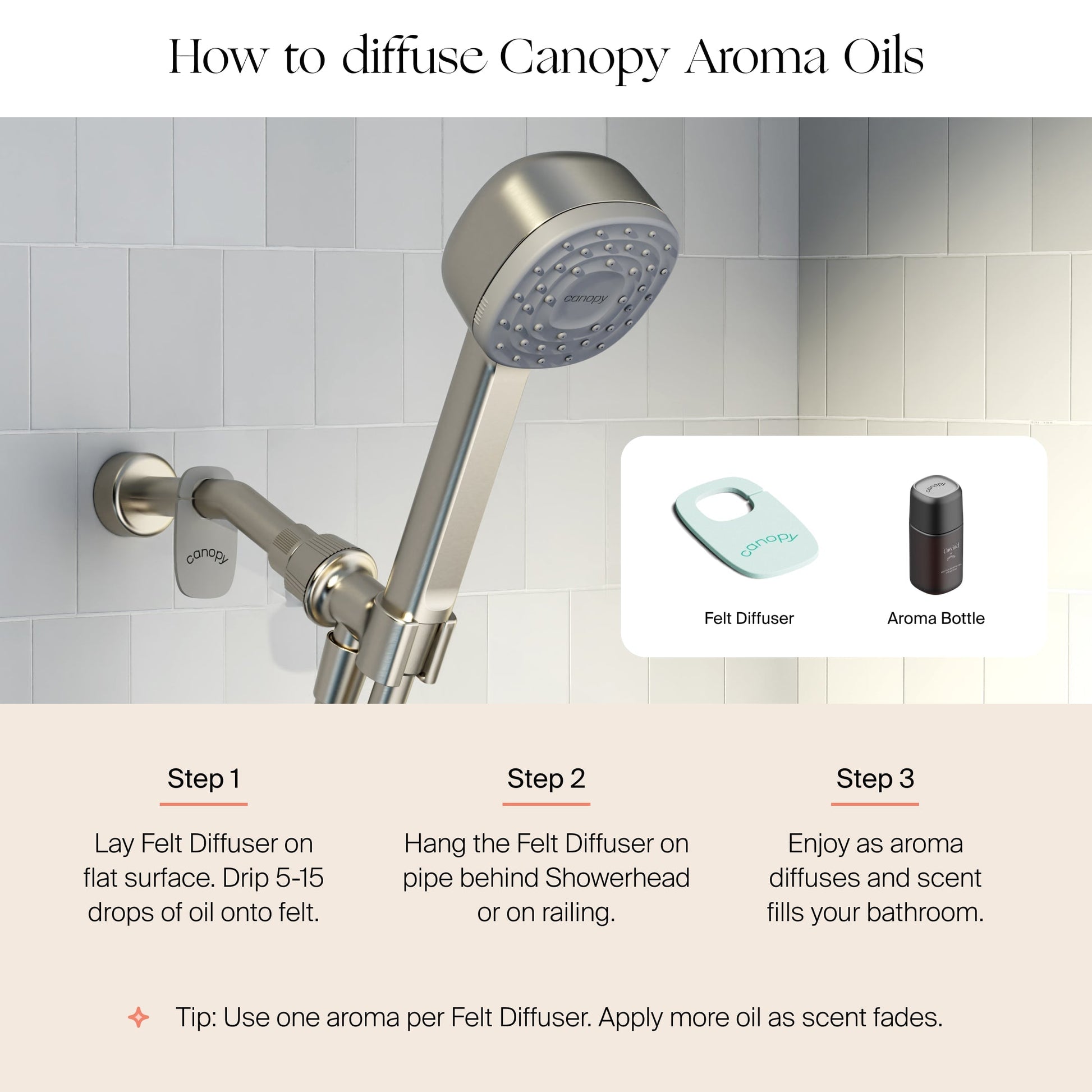 A Canopy Handheld Filtered Showerhead is mounted on a tiled wall. Beneath, instructions detail three steps to diffuse Canopy Aroma Oils in the shower using the included felt diffuser and aroma bottle. Fulfilled by Canopy.