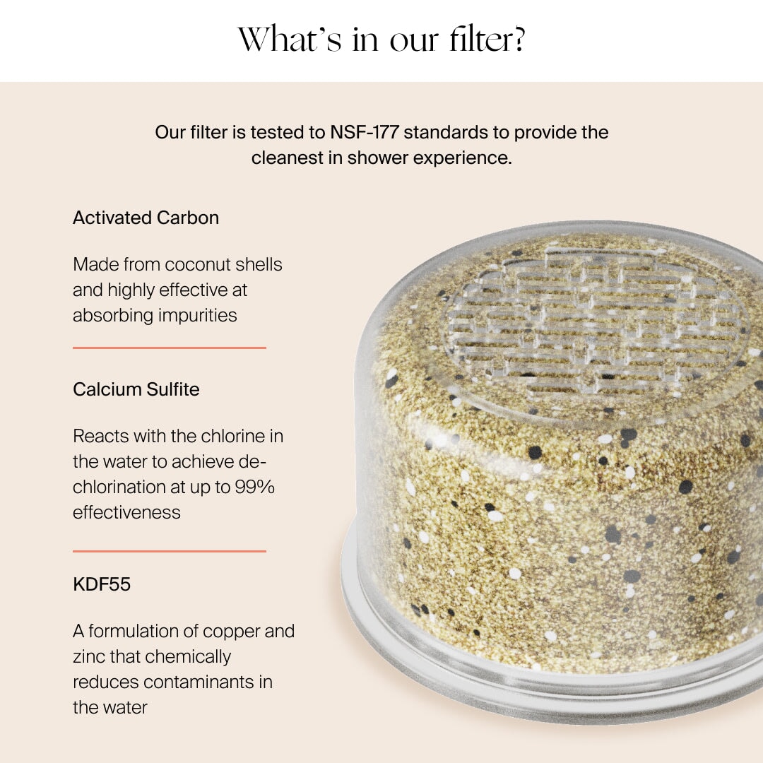 The Canopy Handheld Filtered Showerhead is displayed beneath a sleek canopy. Its filter features coconut shell activated carbon, calcium sulfite for de-chlorination, and KDF55 to reduce contaminants—ensuring a refreshing shower.