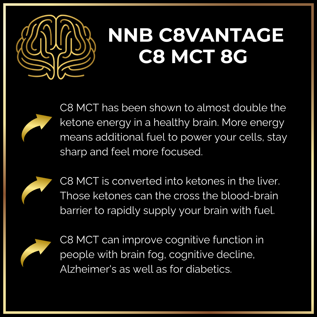 Unleash the potential of Keto Brainz Nootropic Creamer by Keto Brainz Nootropics. This powerful blend doubles ketone energy in the brain, quickly crossing the blood-brain barrier to deliver rapid energy. Enjoy enhanced cognitive function, especially advantageous for those experiencing cognitive decline and diabetes.