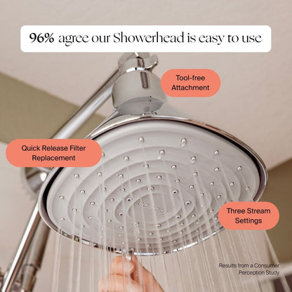 A close-up of the Canopy Filtered Showerhead spraying water, with labels for tool-free attachment, quick release filter replacement, and 3 stream settings. Text above: 96% agree it’s easy to use. Fulfilled by Canopy.