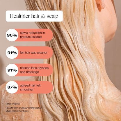 A person with wet, blonde hair is shown from the back, highlighting clean, healthy hair. Positive percentages appear about reduced buildup and improved comfort after using the Canopy Handheld Filtered Showerhead for better hair care.