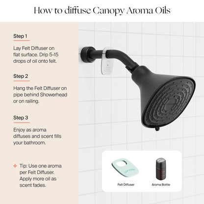 The Canopy Filtered Showerhead includes a felt diffuser—add 5–15 drops of Canopy Aroma Oils, hang the diffuser on the showerhead, and enjoy refreshing scents. Images show the felt diffuser and aroma oil bottle. Fulfilled by Canopy.